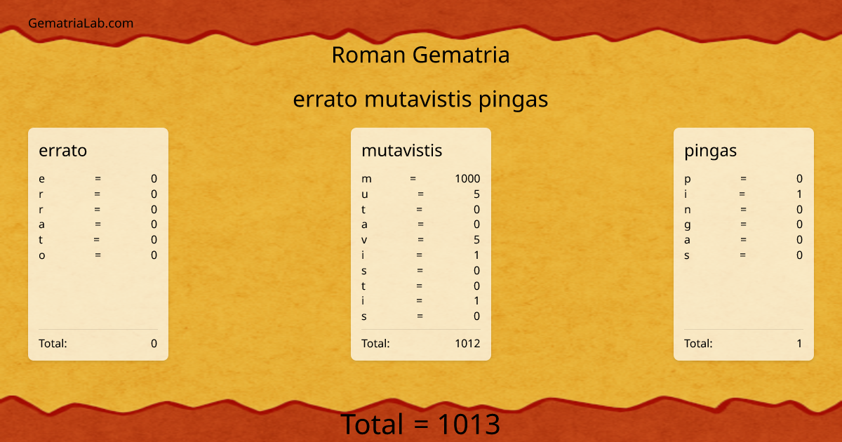 errato mutavistis pingas in roman Gematria